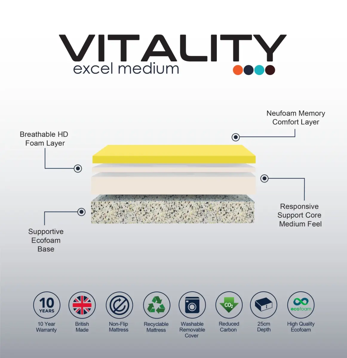 Dimensions diagram for Komfi Vitality Excel Medium Ecofoam Mattress