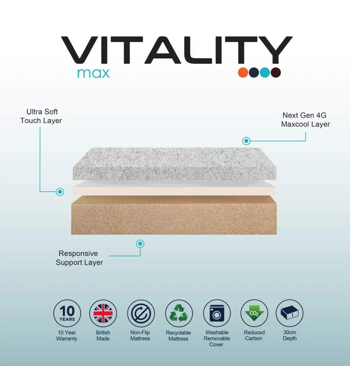 Dimensions diagram for Komfi Vitality Max Mattress